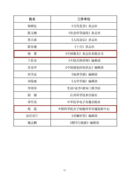 公示 第五届中国出版政府奖获奖名单公示啦,速来查看上海入选情况